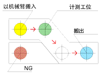 機(jī)外計(jì)測A型