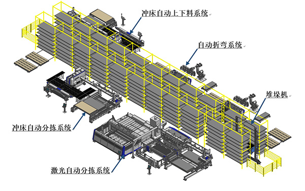 圖1?村田機(jī)械自動(dòng)智能倉(cāng)庫(kù)FMS 加工線示意圖線